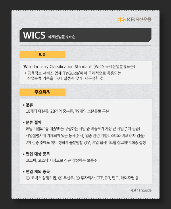 WICS 국제산업분류표준은 fnguide에서 국내 실정에 맞게 재구성한 분류 기준.